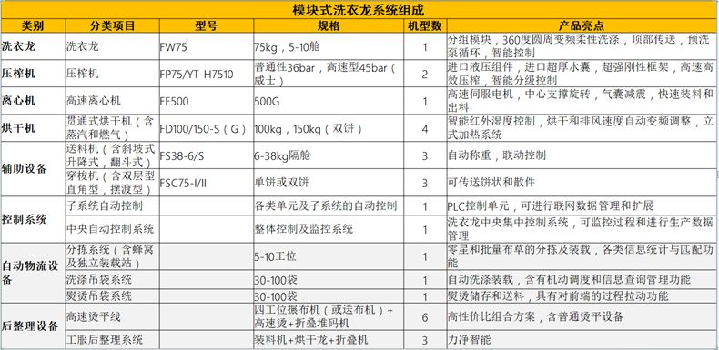 
		？槭较匆铝低匙槌杉敖峁沟览
		(图2)