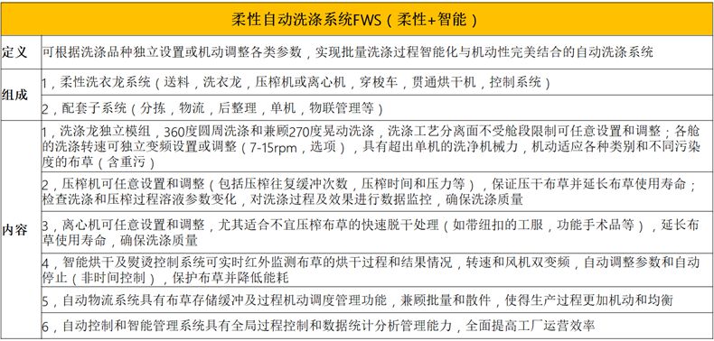
		？槭较匆铝低匙槌杉敖峁沟览
		(图3)