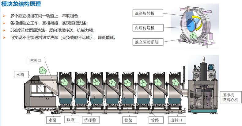 
		？槭较匆铝低匙槌杉敖峁沟览
		(图4)
